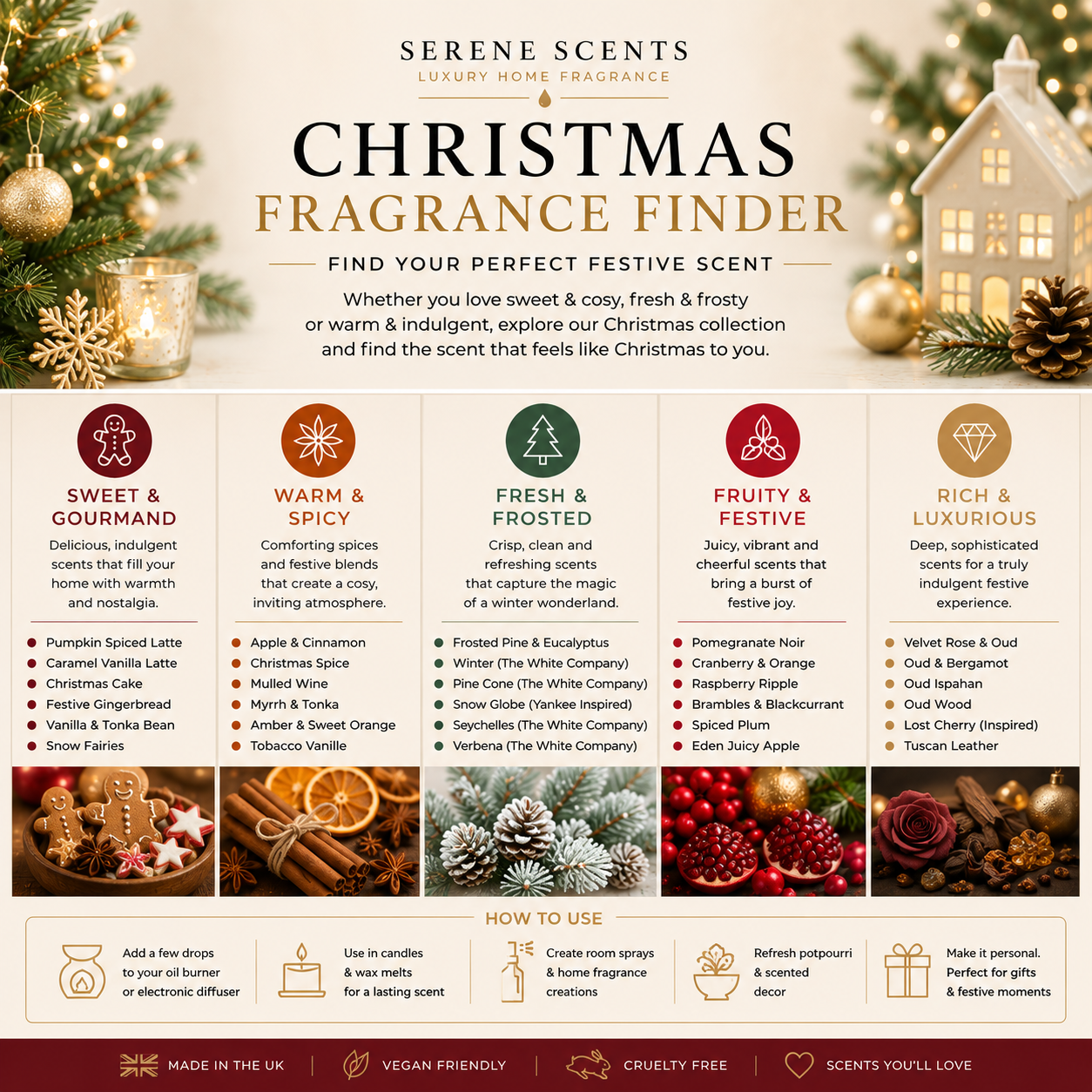Festive Gingerbread | Christmas Home Fragrance