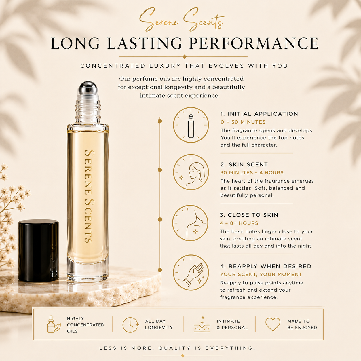 Palatine 10ml Rollerball Perfume Oil